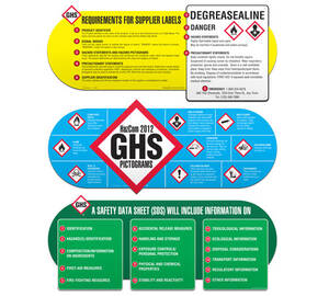 GHS Wall Chart Kit (3/Kit) - GHS1081