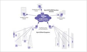 RAE Systems PRG CloudServer Service, (4 year term) - S01-0A00-400