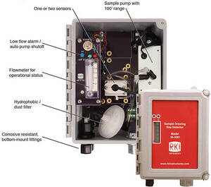 RKI Instruments 35-3001 Multi-Gas Version Sample Draw Detector Assembly (No 4-20 mA transmitter) for IR Hydrocarbon 100% LEL / Carbon Monoxide 0-300 ppm - 35-3001-08-02