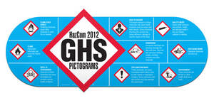 GHS Pictogram Wall Chart (Shaped) - GHS1078